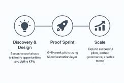 agent build process